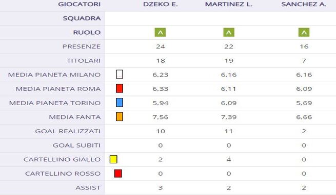 Tegole Cambiaso e Zakaria, stop Oliveira e Bonazzoli, i rientri di Inter e Atalanta
